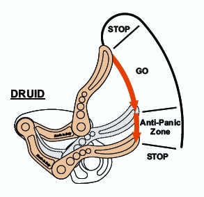  Страховочное-спусковое устройство Camp DRUID в Волгограде  