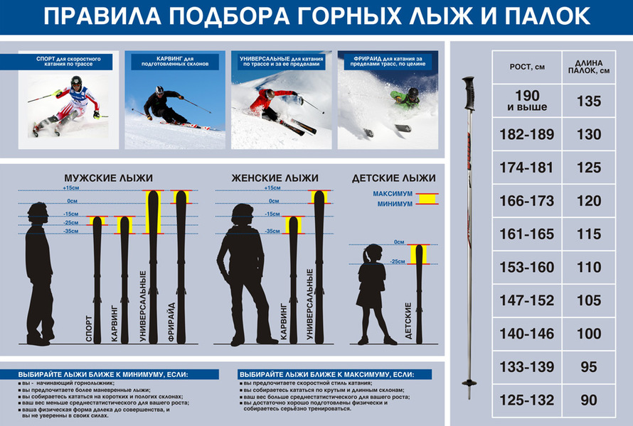 Правила-подбора-горных-лыж.jpg Правила-подбора-горных-лыж.jpg