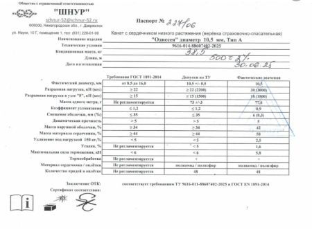  Верёвка Шнур 10,5 мм Одиссея  в Волгограде  
