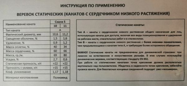  Веревка Шнур статика д.11 мм.48 пр."Скала S" в Волгограде  