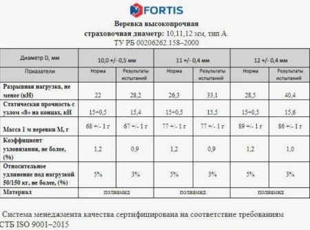  Веревка Fortis д.12 мм.48-ми пр. в Волгограде  