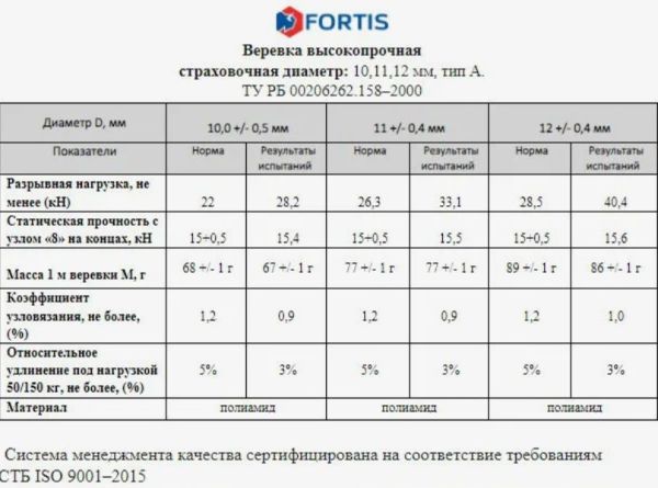  Веревка Fortis д.12 мм.48-ми пр. в Волгограде  