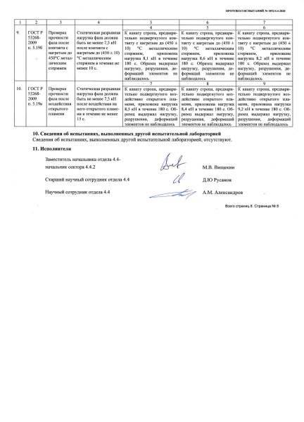  Строп аАд+Кс (Or,Вар.2.) в Волгограде  