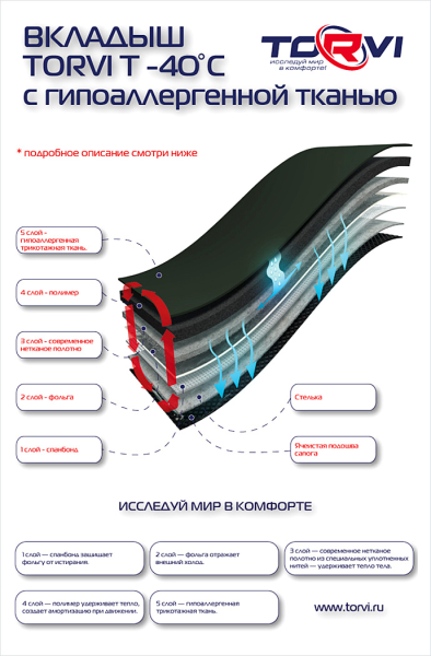 Купить утеплитель torvi сменный 4-сл.флис (-25°с) в Волгограде