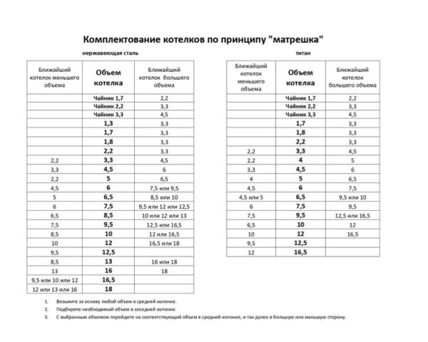 Котел Роза Ветров 5л.высокий нерж.крышка без ручек